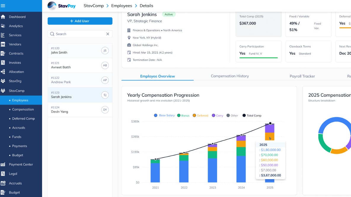 StavComp dashboard showing yearly compensation progression.